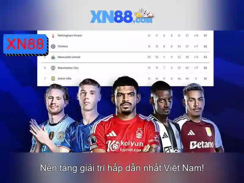 Các sản phẩm và trò chơi\n\n<h>Tính năng và an toàn</h>\n<p>XN88 cung cấp các tính năng như xác thực hai yếu tố, quản lý ví và lịch sử giao dịch chi tiết. An toàn tài khoản và dữ liệu của người chơi được đặt lên hàng đầu, với mã hóa dữ liệu và đáp ứng chuẩn bảo mật quốc tế.</p>\n\n<h>Hướng dẫn đăng ký và chơi có trách nhiệm</h>\n<p>Để tham gia, người dùng cần đăng ký tài khoản, xác minh danh tính và nạp tiền bằng các phương pháp thanh toán được hỗ trợ. Quan trọng là người chơi duy trì thói quen chơi có trách nhiệm, đặt giới hạn và nhận hỗ trợ khi cần.</p>\n\n<h>Kết luận và lưu ý</h>\n<p>XN88 mang lại trải nghiệm giải trí trực tuyến với nhiều lựa chọn game và sự kiện. Tuy nhiên người chơi nên cân nhắc rủi ro và tuân thủ pháp lý địa phương khi tham gia, đồng thời tìm hiểu kỹ điều khoản và điều kiện trước khi bắt đầu.</p>